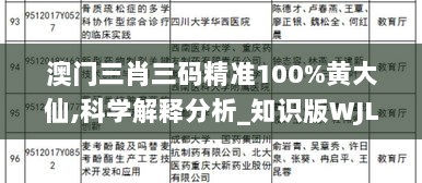 澳门三肖三码精准100%黄大仙,科学解释分析_知识版WJL13.12