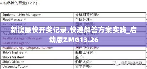 新澳最快开奖记录,快速解答方案实践_启动版ZMG13.26