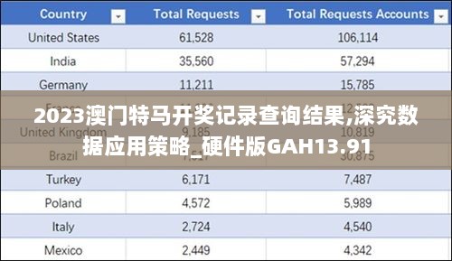 2023澳门特马开奖记录查询结果,深究数据应用策略_硬件版GAH13.91