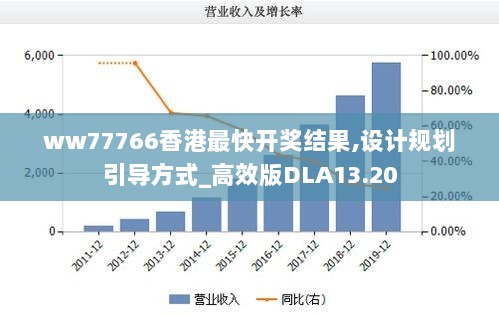 ww77766香港最快开奖结果,设计规划引导方式_高效版DLA13.20