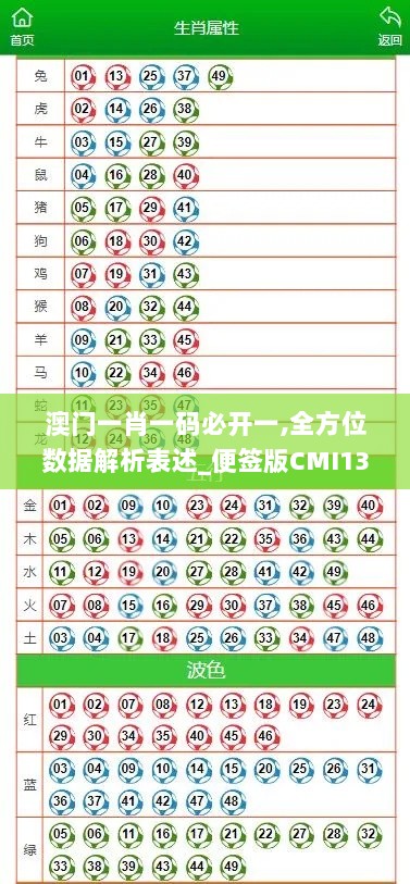 澳门一肖一码必开一,全方位数据解析表述_便签版CMI13.37