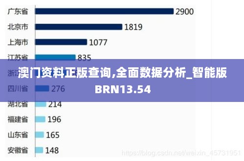 澳门资料正版查询,全面数据分析_智能版BRN13.54