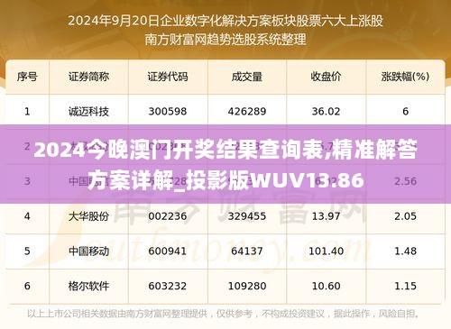 2024今晚澳门开奖结果查询表,精准解答方案详解_投影版WUV13.86