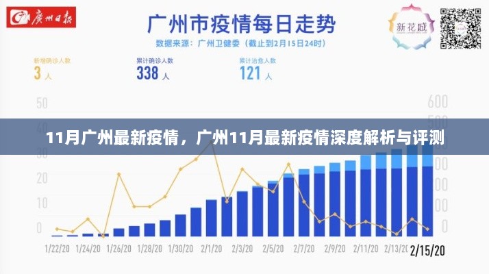 广州11月最新疫情深度解析与评测