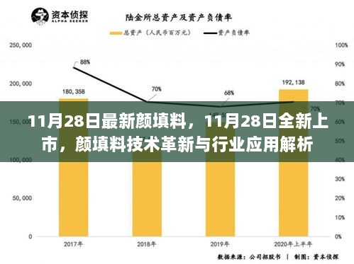 11月28日颜填料技术革新与行业应用解析，最新技术进展与市场趋势