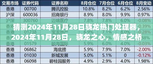 2024年11月28日，骁龙热门处理器展望，情感之桥与骁龙之心的交汇点