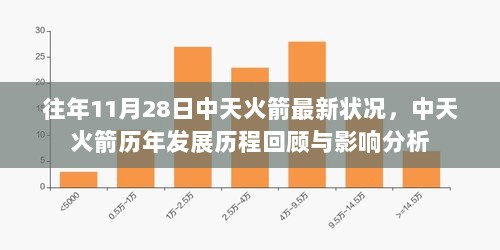 中天火箭历年发展历程回顾与11月28日最新状况影响分析