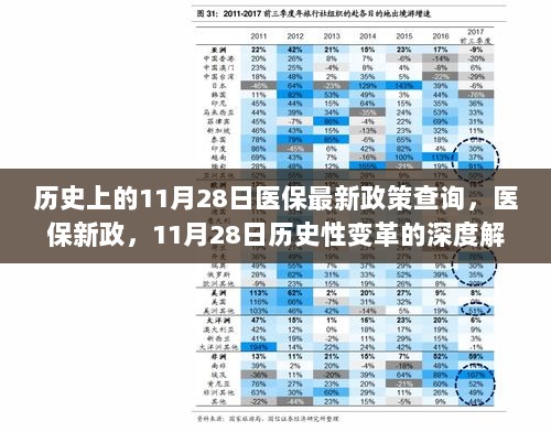 11月28日医保新政历史性变革的深度解析