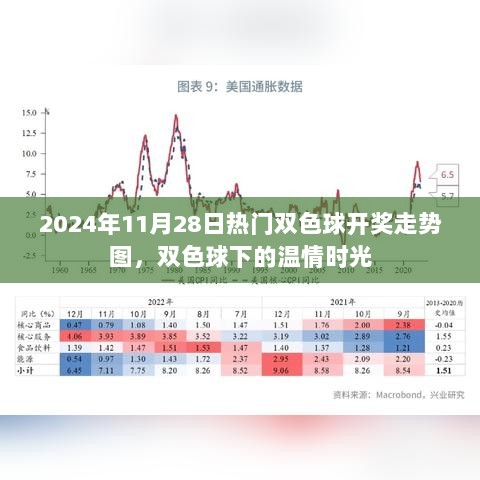 2024年11月28日双色球开奖走势图，温情时光下的彩民期待