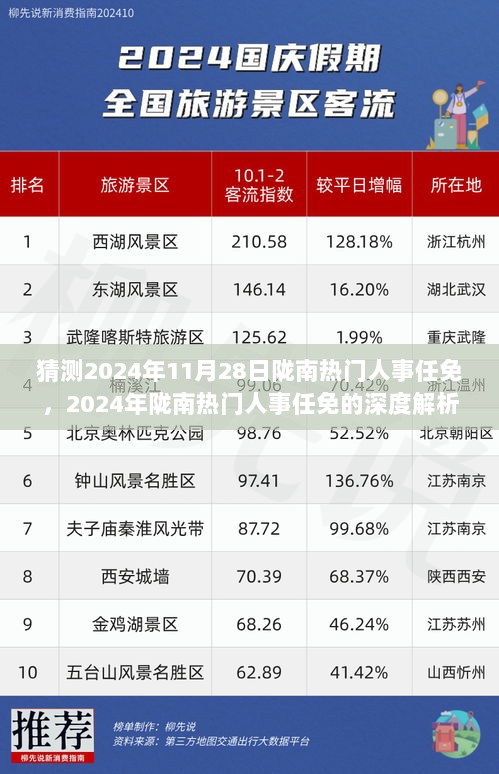 2024年陇南热门人事任免的深度解析与展望