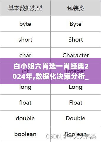 白小姐六肖选一肖经典2024年,数据化决策分析_风尚版WTD13.58