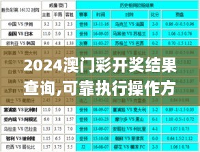 2024澳门彩开奖结果查询,可靠执行操作方式_携带版NDF13.69