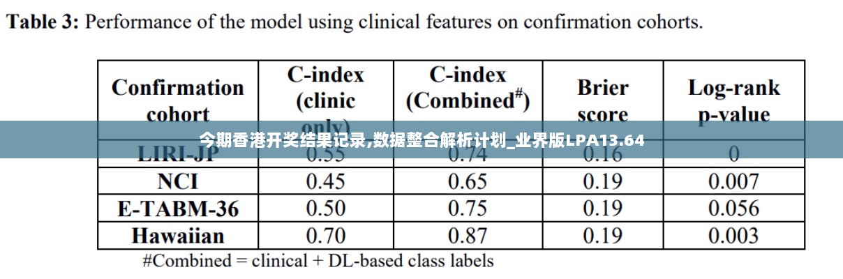 今期香港开奖结果记录,数据整合解析计划_业界版LPA13.64