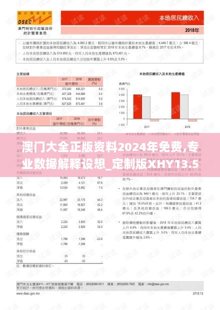 澳门大全正版资料2024年免费,专业数据解释设想_定制版XHY13.53