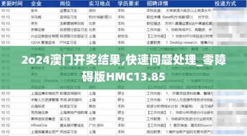 2o24澳门开奖结果,快速问题处理_零障碍版HMC13.85