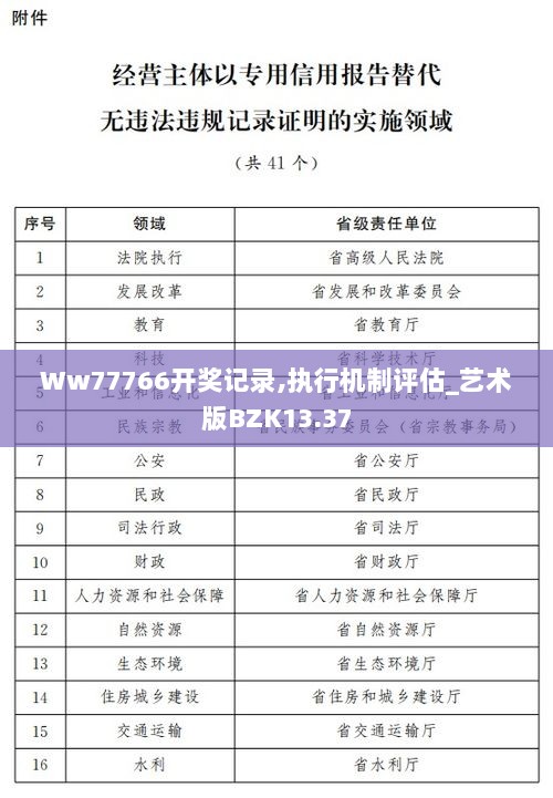 Ww77766开奖记录,执行机制评估_艺术版BZK13.37