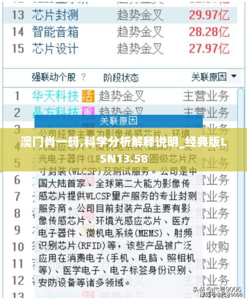 澳门肖一码,科学分析解释说明_经典版LSN13.58