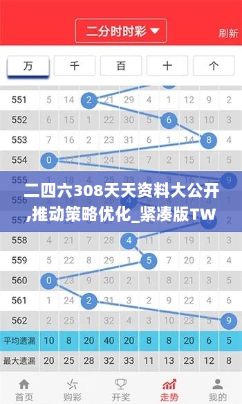 二四六308天天资料大公开,推动策略优化_紧凑版TWL13.66