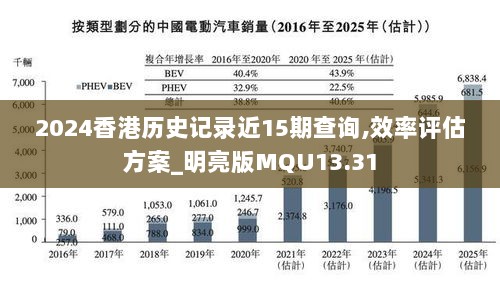 2024香港历史记录近15期查询,效率评估方案_明亮版MQU13.31