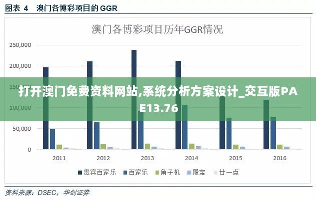 打开澳门免费资料网站,系统分析方案设计_交互版PAE13.76