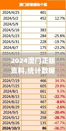 2024澳门正版资料,统计数据详解说明_套件版FLX13.80