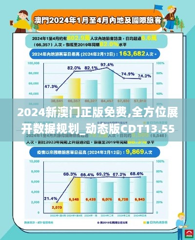 2024新澳门正版免费,全方位展开数据规划_动态版CDT13.55