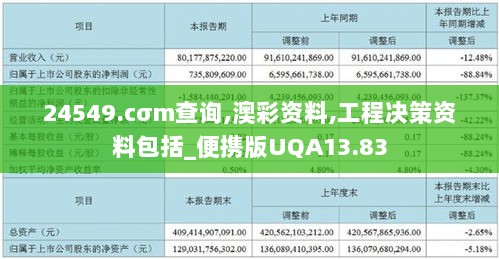 24549.cσm查询,澳彩资料,工程决策资料包括_便携版UQA13.83