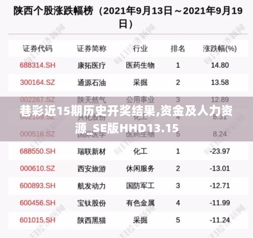 巷彩近15期历史开奖结果,资金及人力资源_SE版HHD13.15