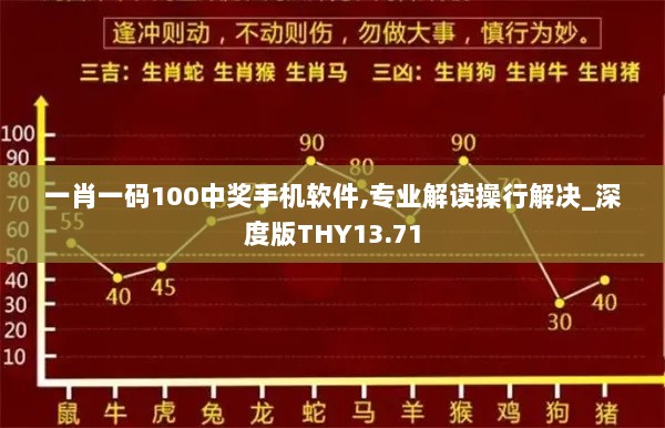 一肖一码100中奖手机软件,专业解读操行解决_深度版THY13.71