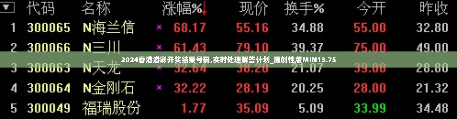 2024香港港彩开奖结果号码,实时处理解答计划_原创性版MIN13.75