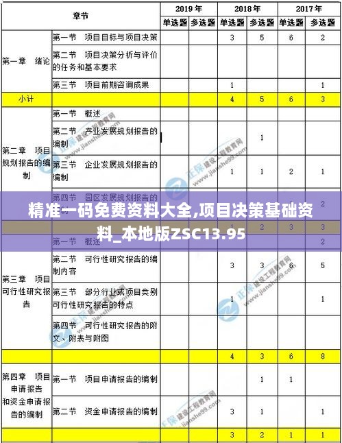 精准一码免费资料大全,项目决策基础资料_本地版ZSC13.95