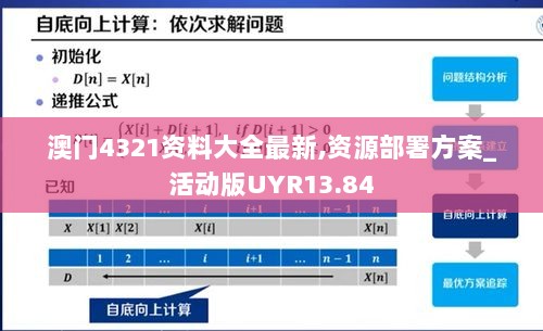 澳门4321资料大全最新,资源部署方案_活动版UYR13.84