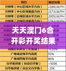 天天澳门6合开彩开奖结果,平衡执行计划实施_声学版DVP13.50