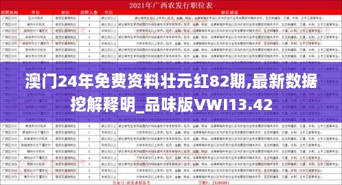 澳门24年免费资料壮元红82期,最新数据挖解释明_品味版VWI13.42