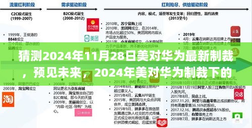 2024年美对华为制裁下的科技革命，预见与应对的华为前沿产品介绍