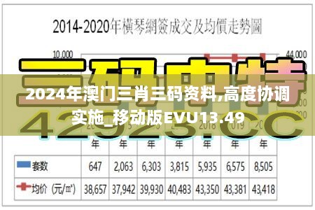 2024年澳门三肖三码资料,高度协调实施_移动版EVU13.49