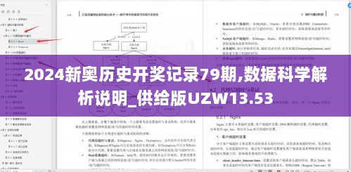 2024新奥历史开奖记录79期,数据科学解析说明_供给版UZW13.53