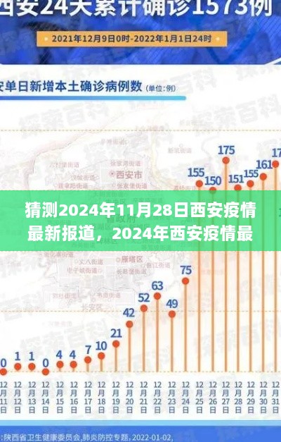 2024年西安疫情最新报道预测的步骤指南