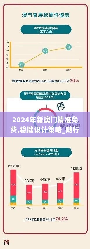 2024年新澳门精准免费,稳健设计策略_随行版LWX13.42