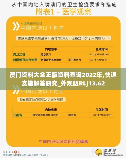 澳门资料大全正版资料查询2022年,快速实施解答研究_外观版RLJ13.62