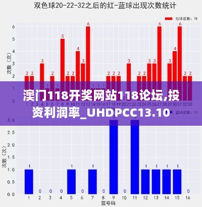 澳门118开奖网站118论坛,投资利润率_UHDPCC13.10