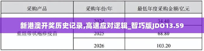 新港澳开奖历史记录,高速应对逻辑_智巧版JDO13.59