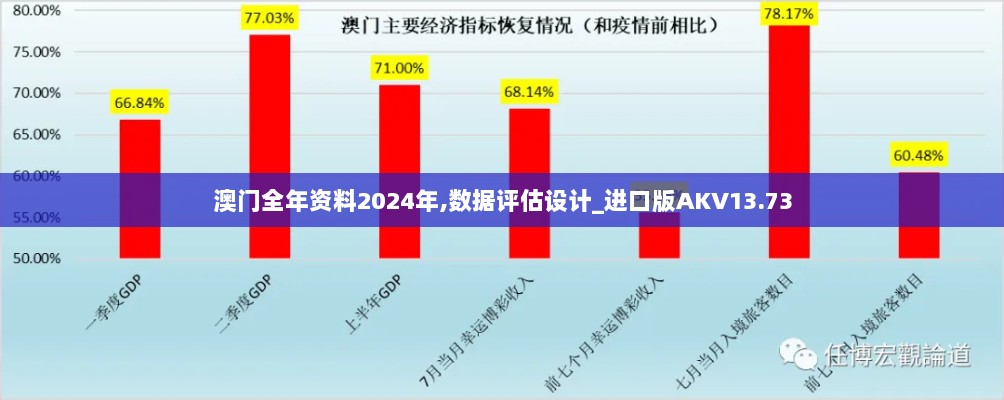 澳门全年资料2024年,数据评估设计_进口版AKV13.73