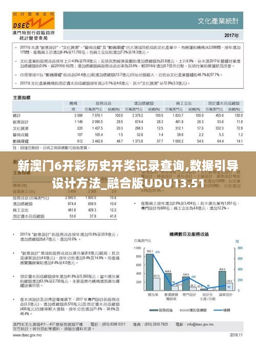 新澳门6开彩历史开奖记录查询,数据引导设计方法_融合版UDU13.51