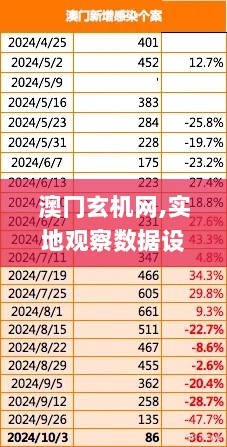 澳冂玄机网,实地观察数据设计_紧凑版ZHZ13.72