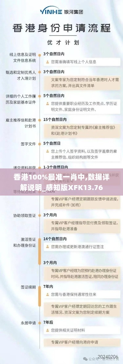 香港100%最准一肖中,数据详解说明_感知版XFK13.76