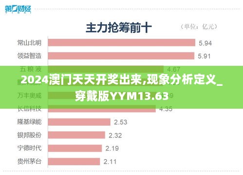 2024澳门天天开奖出来,现象分析定义_穿戴版YYM13.63