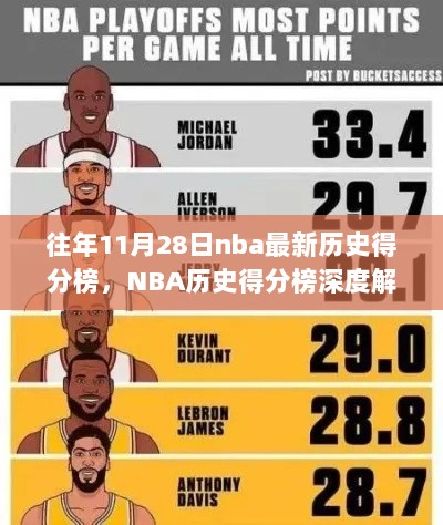 11月28日NBA历史得分榜深度解析，最新数据与学习指南