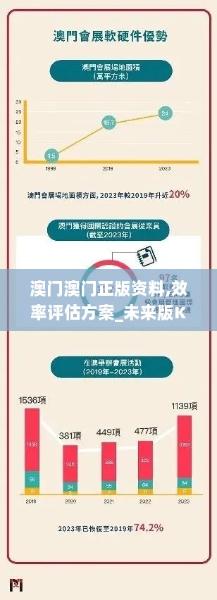 澳门澳门正版资料,效率评估方案_未来版KIS13.22