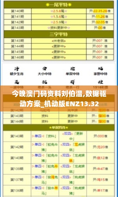 今晚澳门码资料刘伯温,数据驱动方案_机动版ENZ13.32